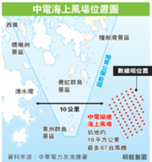(明報製圖) (明報製圖)