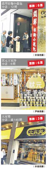 (明報製圖)(明報製圖) (明報製圖)(明報製圖)