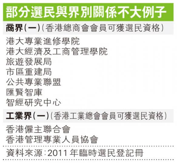 (明報製圖) (明報製圖)