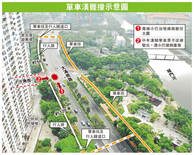 (明報製圖) (明報製圖)