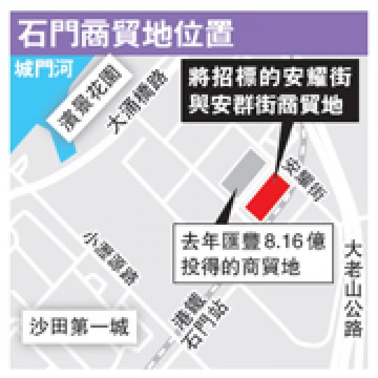 (明報製圖) (明報製圖)