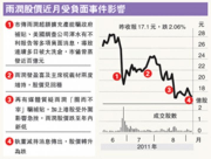 (明報製圖) (明報製圖)