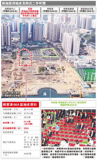 (明報製圖) (明報製圖)