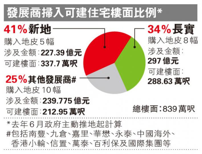 (明報製圖) (明報製圖)