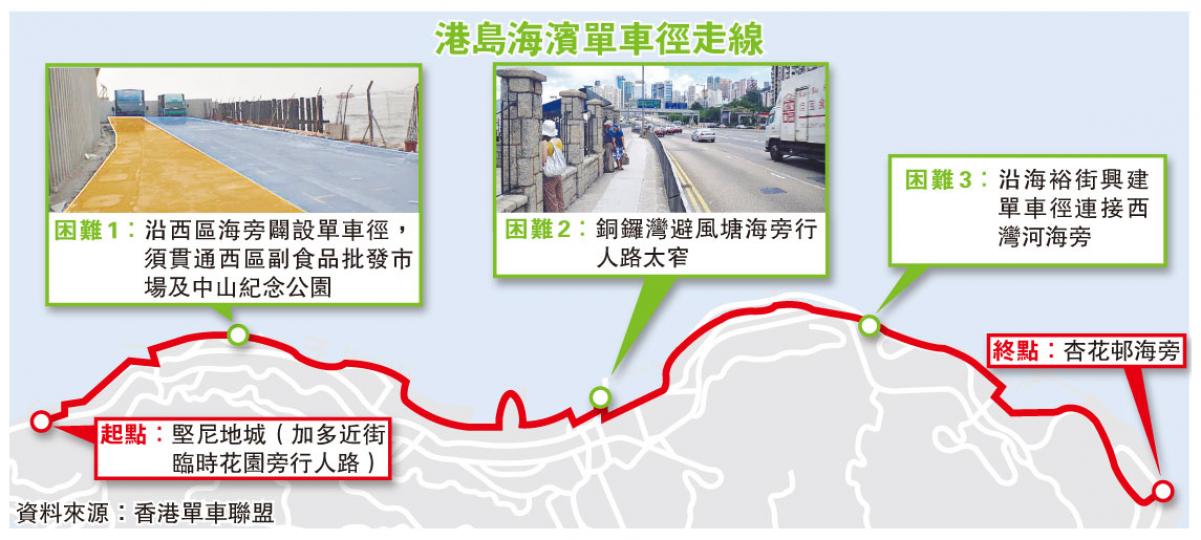 (明報製圖) (明報製圖)