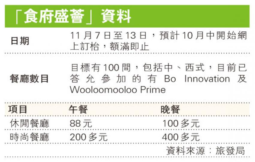 (明報製圖) (明報製圖)