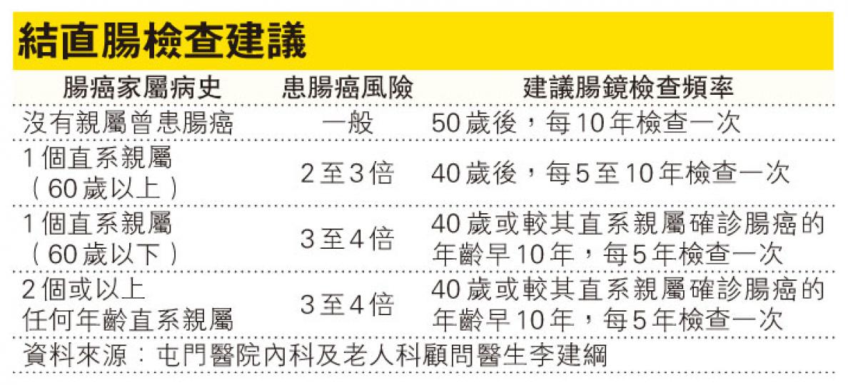 (明報製圖) (明報製圖)