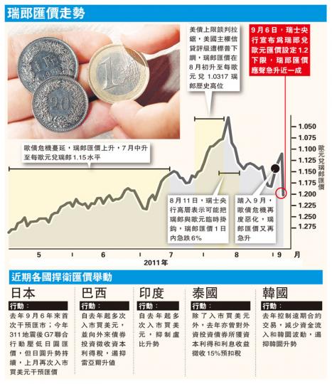 (明報製圖) (明報製圖)