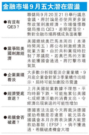 (明報製圖) (明報製圖)
