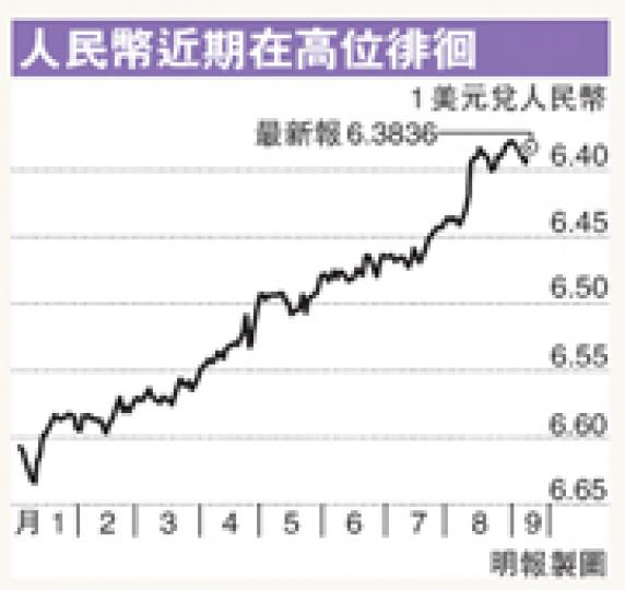 (明報製圖) (明報製圖)