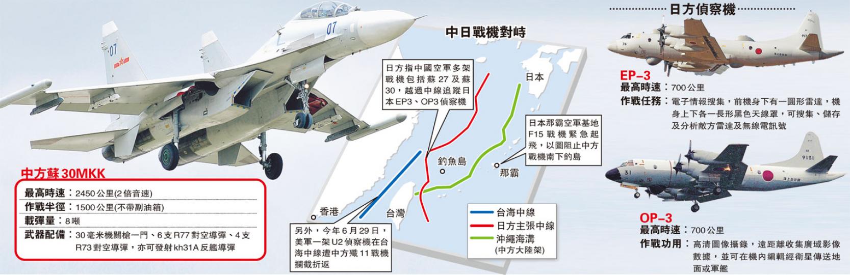 (明報製圖) (明報製圖)