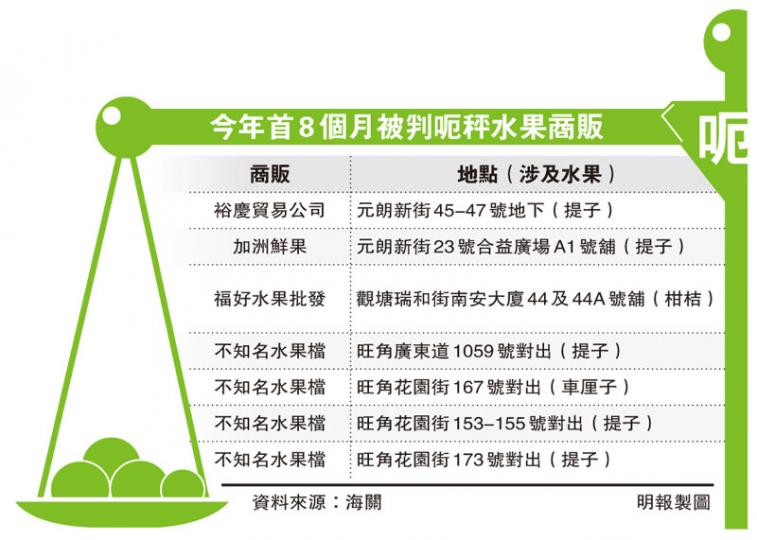 (明報製圖) (明報製圖)