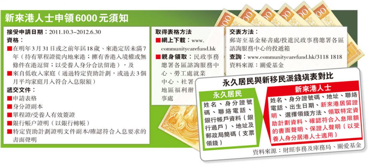 (明報製圖) (明報製圖)
