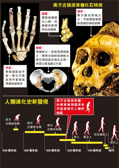 (明報製圖) (明報製圖)