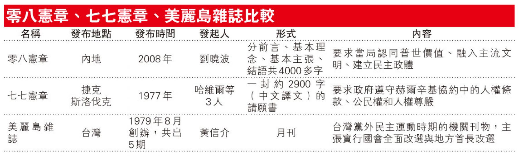(明報製圖) (明報製圖)
