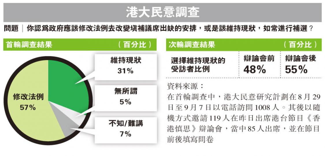 (明報製圖) (明報製圖)
