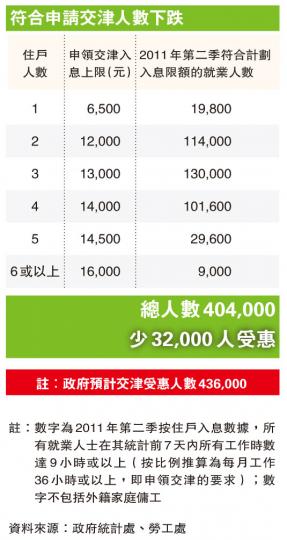 (明報製圖) (明報製圖)