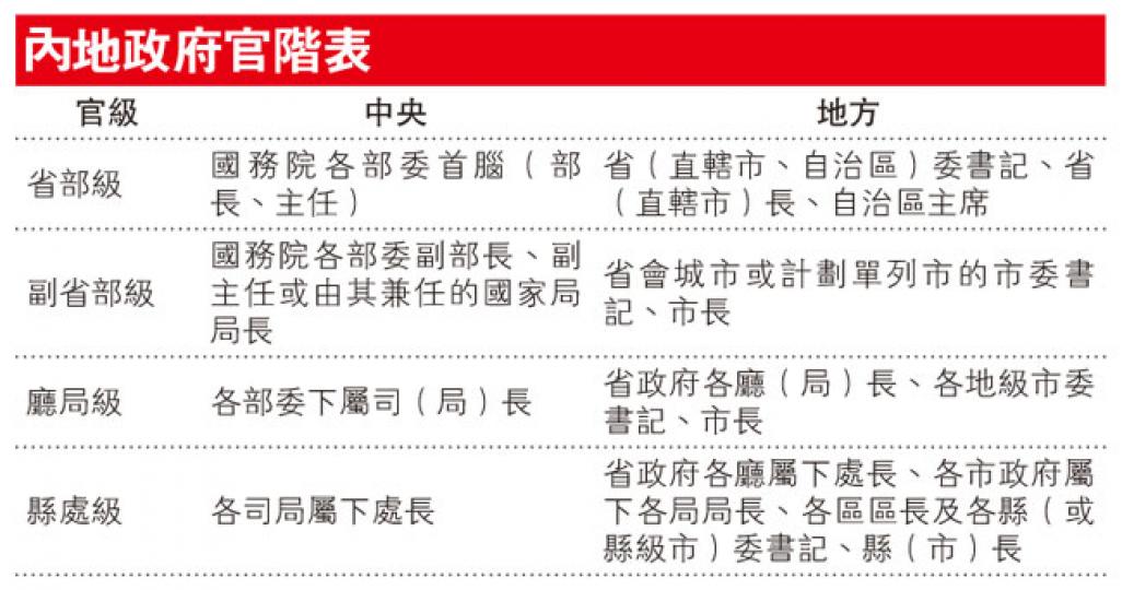(明報製圖)(明報製圖) (明報製圖)(明報製圖)