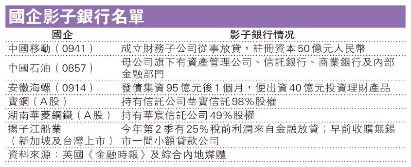 (明報製圖) (明報製圖)