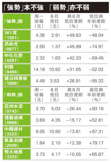 (明報製圖)(明報製圖)(明報製圖)(明報製圖) (明報製圖)(明報製圖)(明報製圖)(明報製圖)