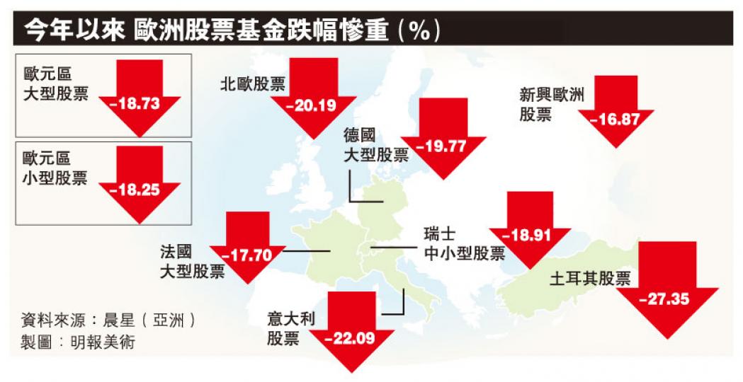 (明報製圖)(明報製圖) (明報製圖)(明報製圖)