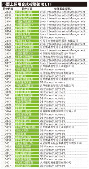 (明報製圖) (明報製圖)