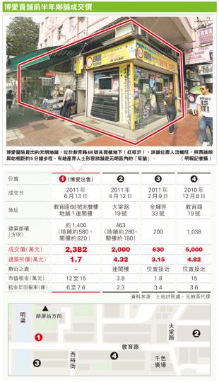 (明報製圖)(明報製圖) (明報製圖)(明報製圖)