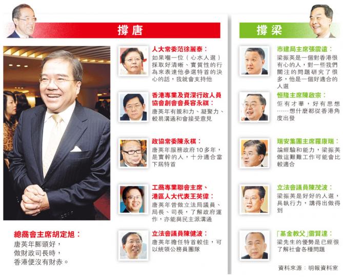 (明報製圖) (明報製圖)