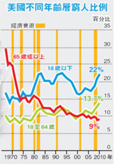 (明報製圖) (明報製圖)