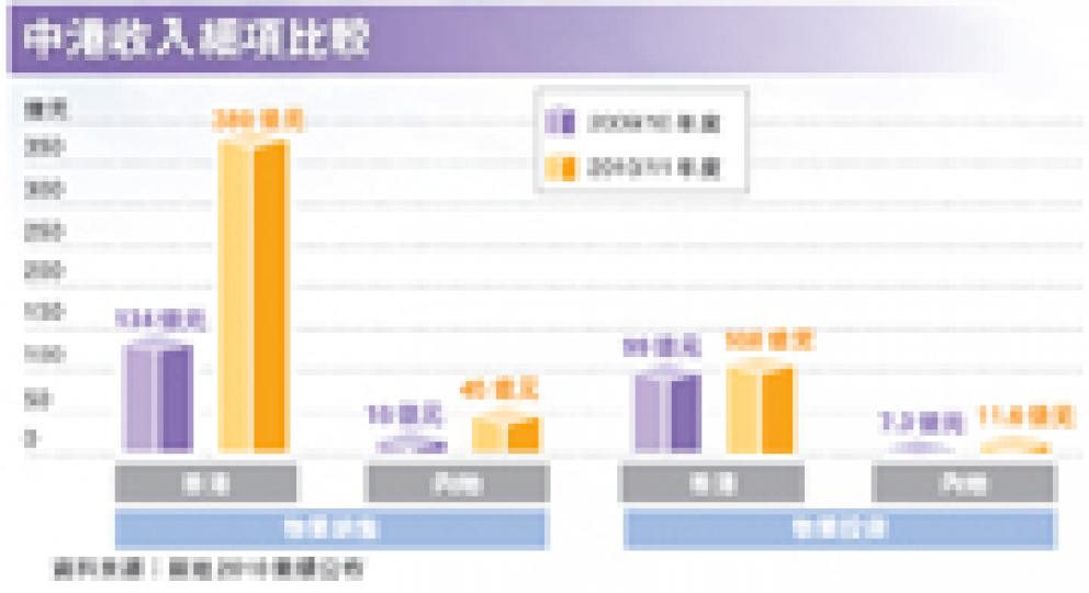 (明報製圖) (明報製圖)