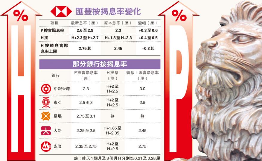 (明報製圖)(明報製圖) (明報製圖)(明報製圖)