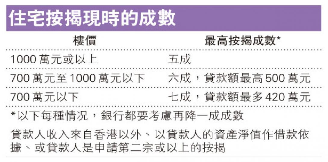 (明報製圖) (明報製圖)