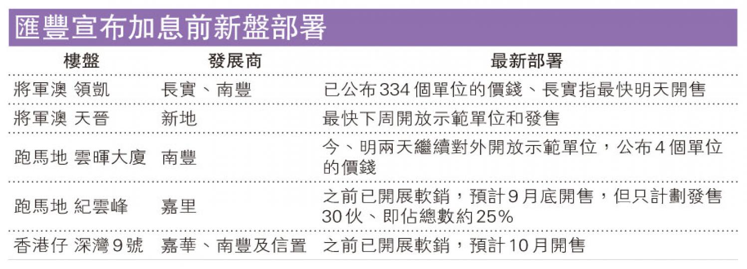 (明報製圖) (明報製圖)