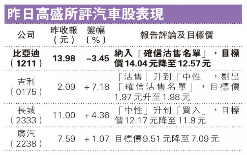 (明報製圖) (明報製圖)