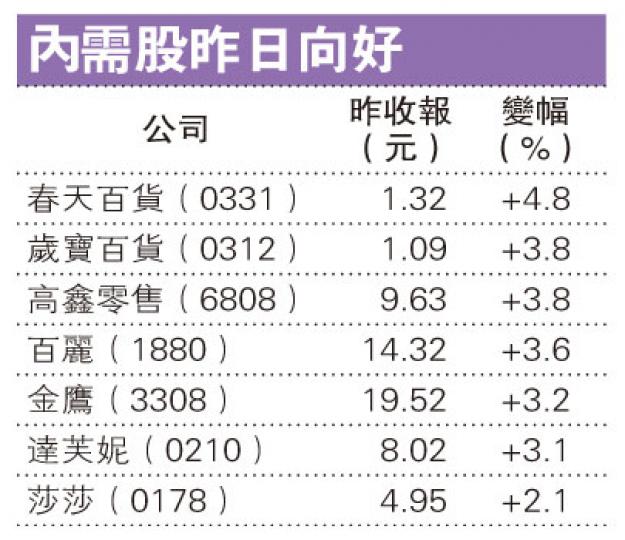 (明報製圖) (明報製圖)