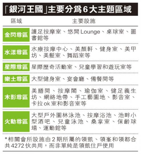 (明報製圖) (明報製圖)