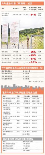 (明報製圖)(明報製圖) (明報製圖)(明報製圖)