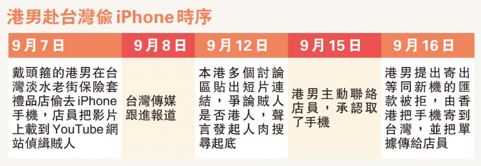 (明報製圖)(明報製圖) (明報製圖)(明報製圖)
