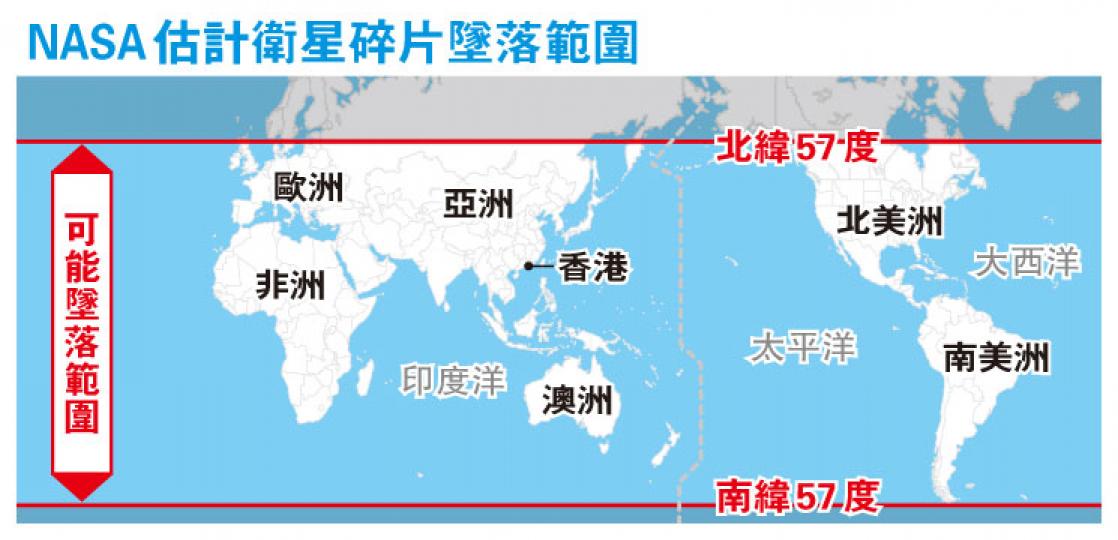 (明報製圖) (明報製圖)