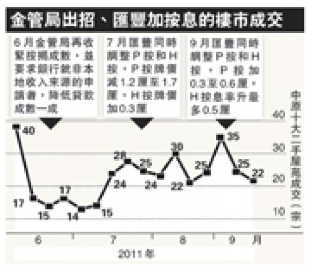 （明報製圖）