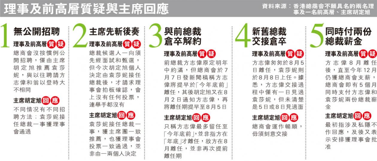 (明報製圖) (明報製圖)