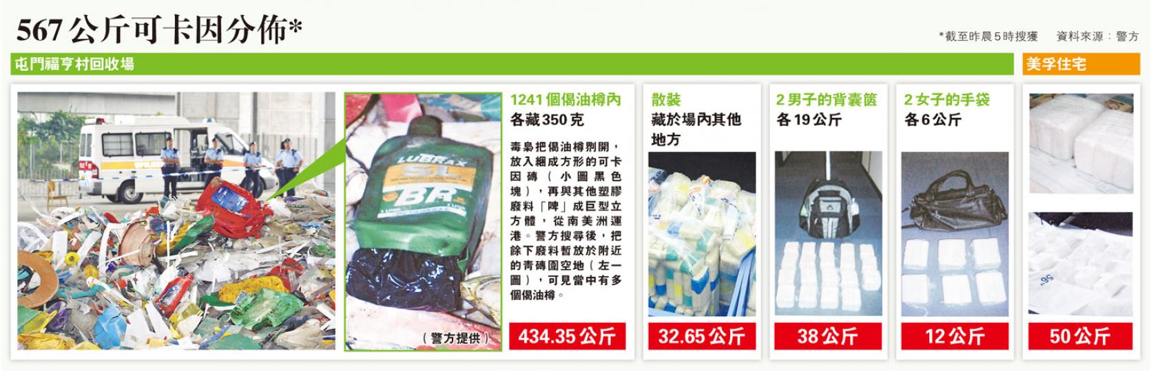 (明報製圖) (明報製圖)