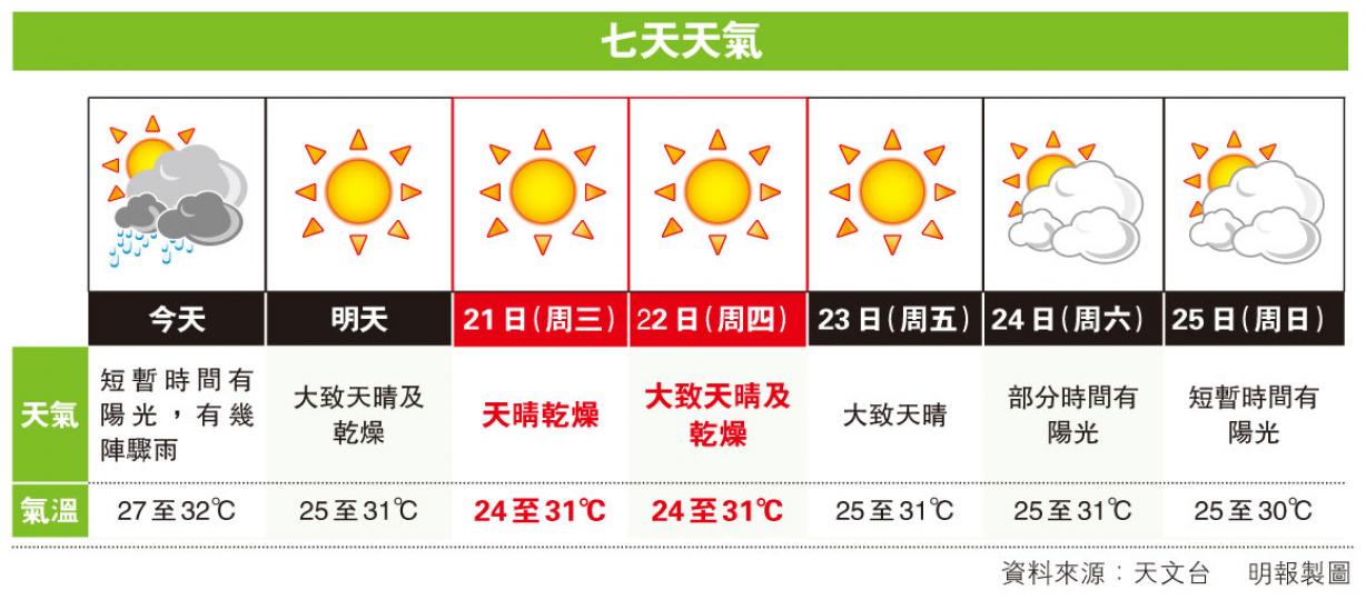 (明報製圖) (明報製圖)