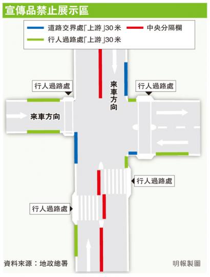 (明報製圖) (明報製圖)