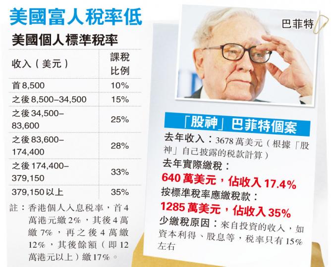 (明報製圖) (明報製圖)