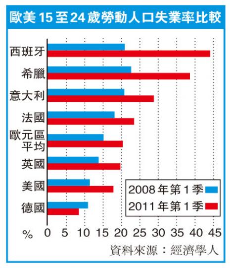 （明報製圖）