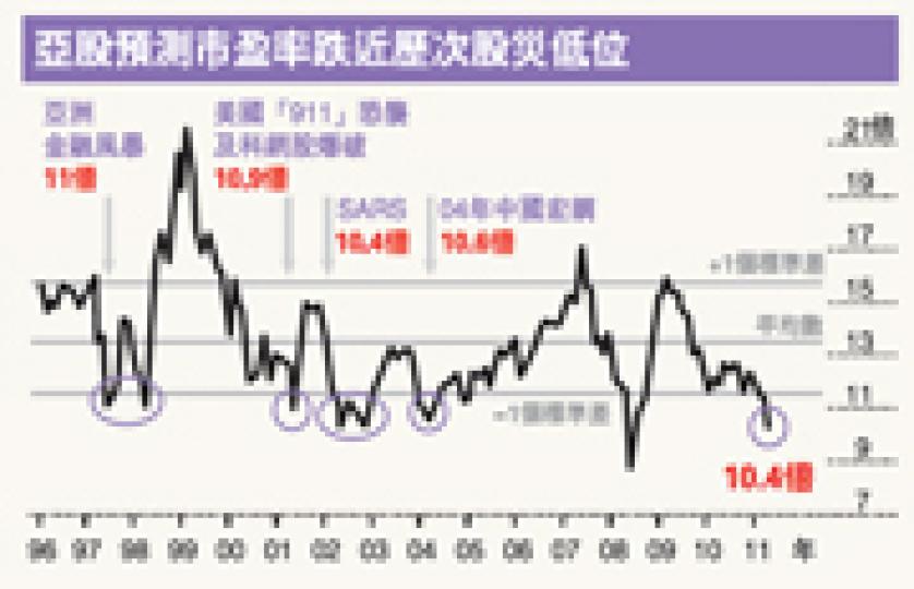 (明報製圖) (明報製圖)
