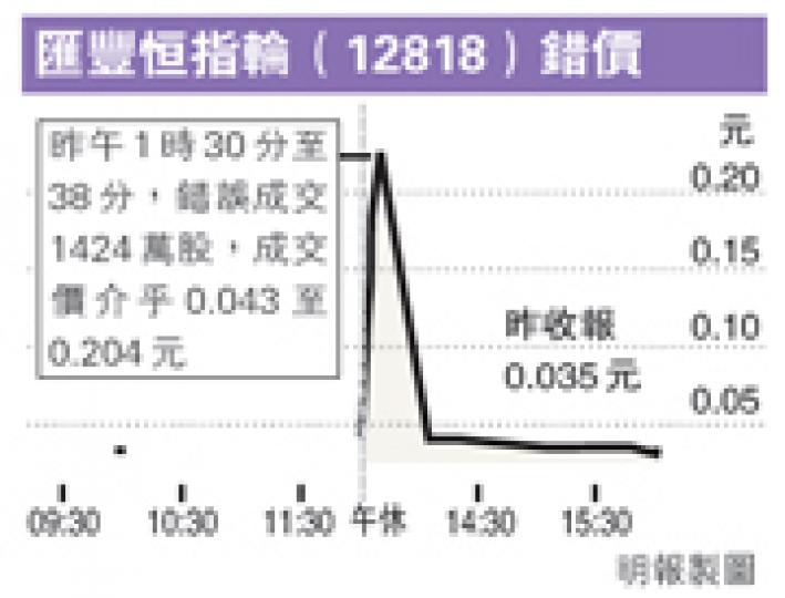 (明報製圖) (明報製圖)