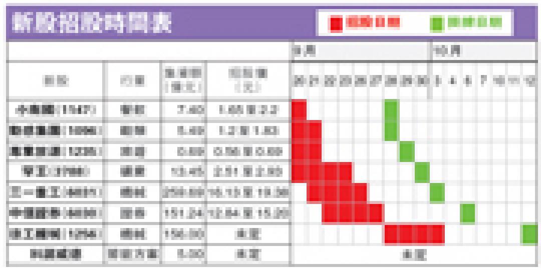 (明報製圖) (明報製圖)