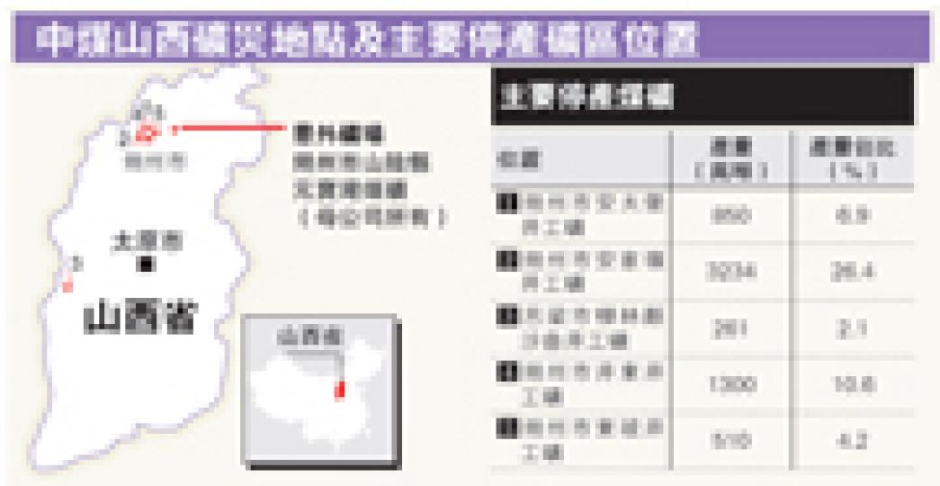 (明報製圖) (明報製圖)